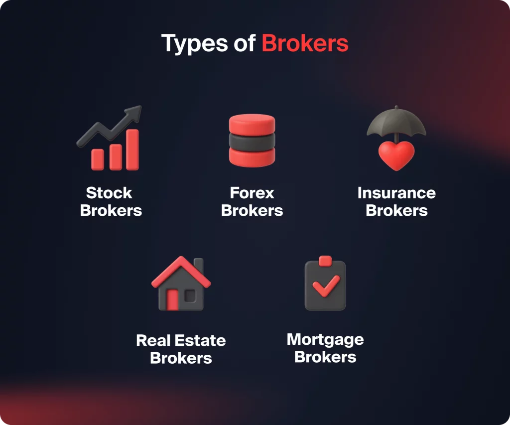 Types of Brokers 