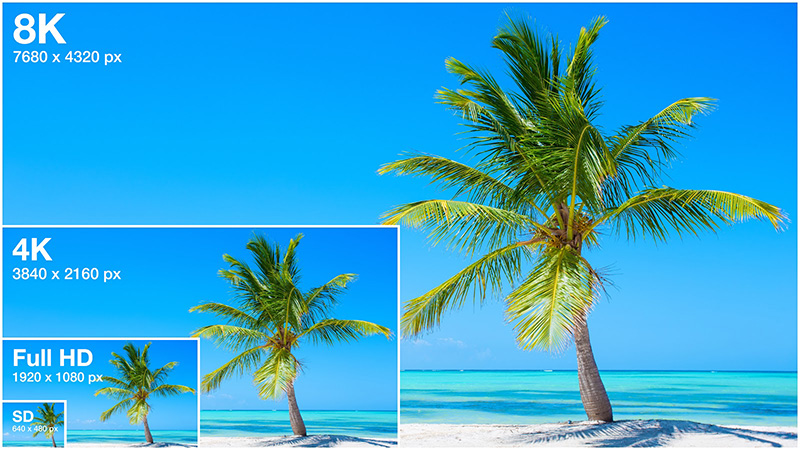 What is 8K Resolution?