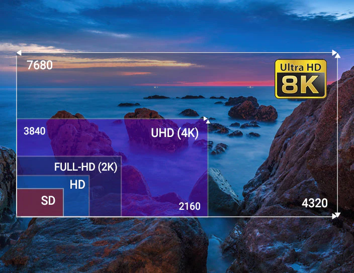 When You Should Use 8K