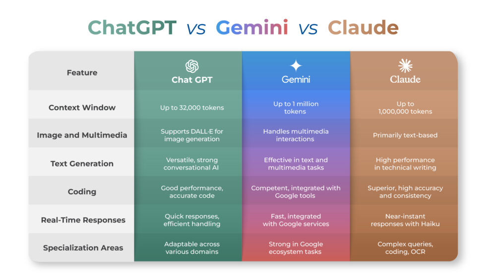 chatgpt vs claude vs gemini