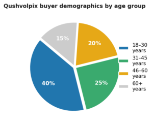 About Qushvolpix Product
