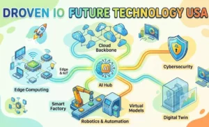 Droven io Future Technology USA