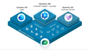 How Microsoft Dynamics 365 Customer Service Implementations Are Being Delivered by LATAM Teams in 2026