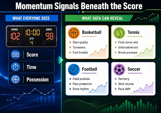 Sports momentum data signal infographic